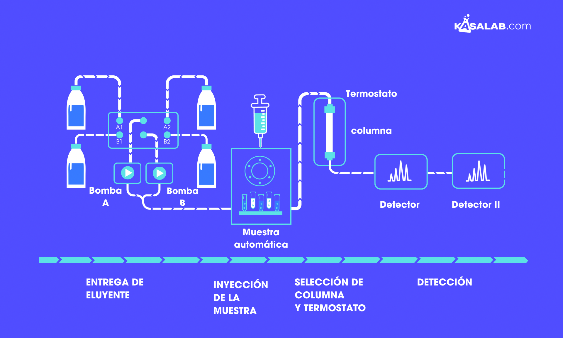 Febrero-Esquema-HPLC-Knauer